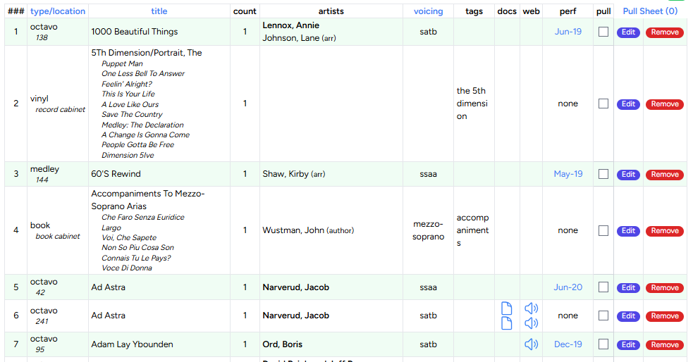Sample Library Table