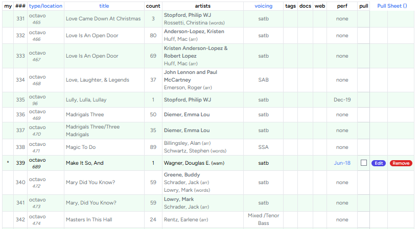 Global library items with local selections highlighted